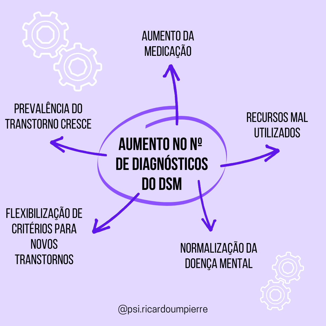 Efeitos+de+looping+e+a+expans%C3%A3o+do+conceito+de+doen%C3%A7a+mental